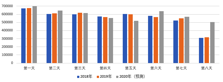 2020年國慶、中秋雙節(jié)甘肅省公路出行指南