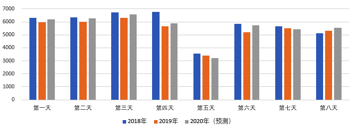 2020年國慶、中秋雙節(jié)甘肅省公路出行指南
