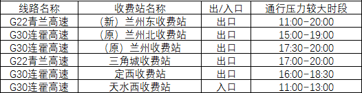 2020年國慶、中秋雙節(jié)甘肅省公路出行指南