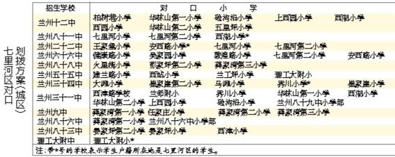 蘭州城市四區(qū)“小升初”對(duì)口劃撥方案出爐 快看！你的孩子上哪所初中