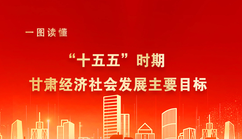 海報|一圖讀懂“十五五”時期甘肅經濟社會發(fā)展主要目標
